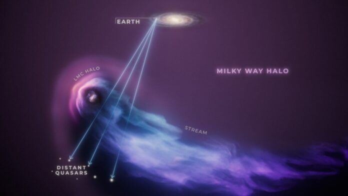 nasa’s-hubble-reveals-impact-of-milky-way’s-gravitational-force-on-large-magellanic-cloud